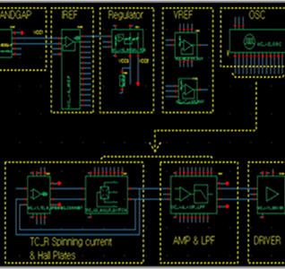 Block Diagram