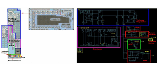 Functional Block Analysis
